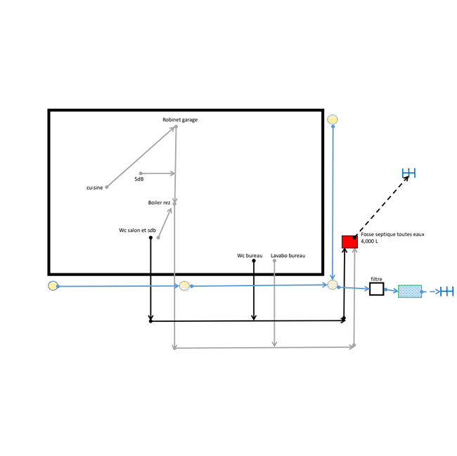 CertIBEau plan