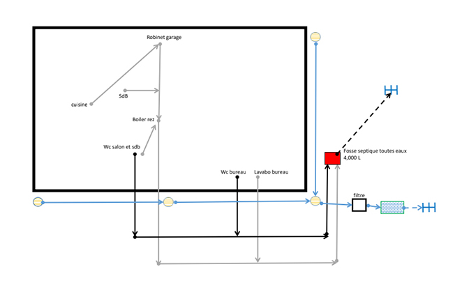 CertIBEau plan